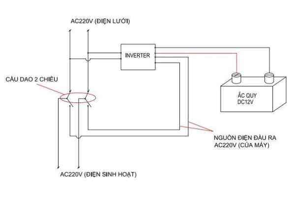 Tìm hiểu về điện 1 pha, 2 pha và 3 pha chi tiết nhất